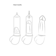 Load image into Gallery viewer, Pumped Automatic Luv Penis Pump
